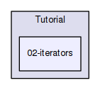 Doc/Tutorial/02-iterators