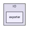 OpenMesh/Core/IO/exporter