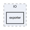 OpenMesh/Core/IO/exporter