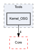 OpenMesh/Tools/Kernel_OSG