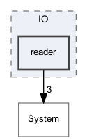 OpenMesh/Core/IO/reader