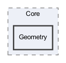 OpenMesh/Core/Geometry