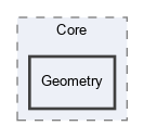 OpenMesh/Core/Geometry
