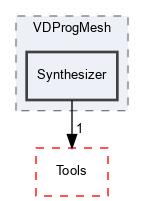 OpenMesh/Apps/VDProgMesh/Synthesizer